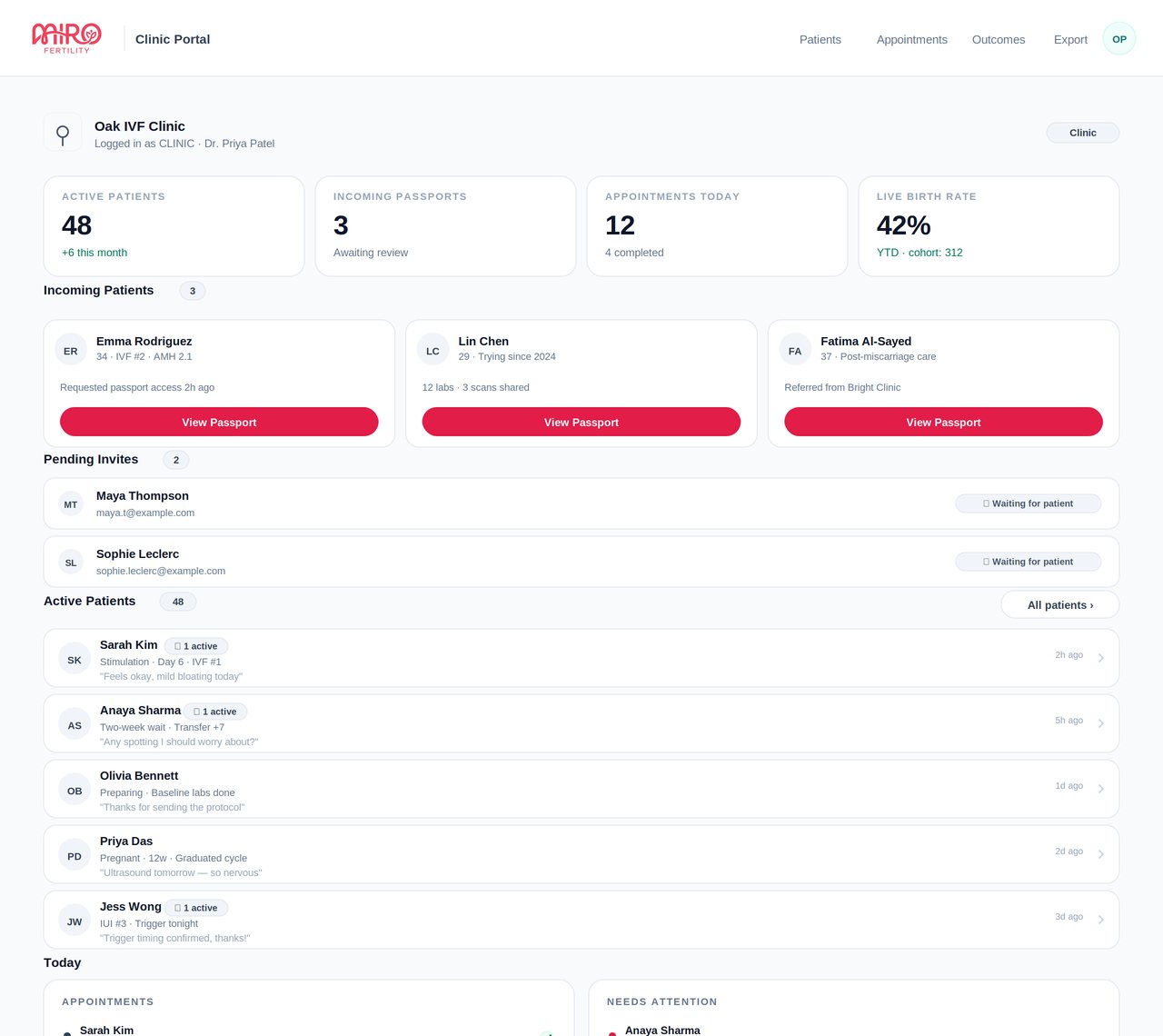 Miro clinic portal: active patients, incoming passports and today's appointments (sample data)
